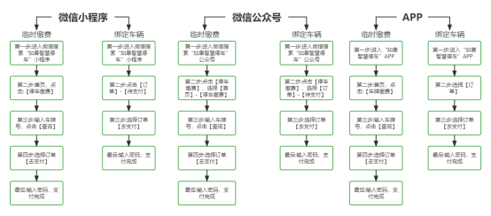 【提醒】@如皋车主  第三批停车欠费信息公布！