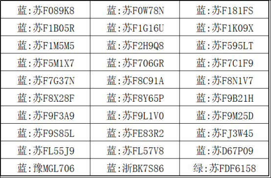 【提醒】@如皋车主  第八批停车欠费信息公布！