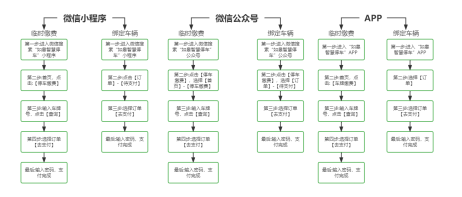【提醒】@如皋车主  第二批停车欠费信息公布！